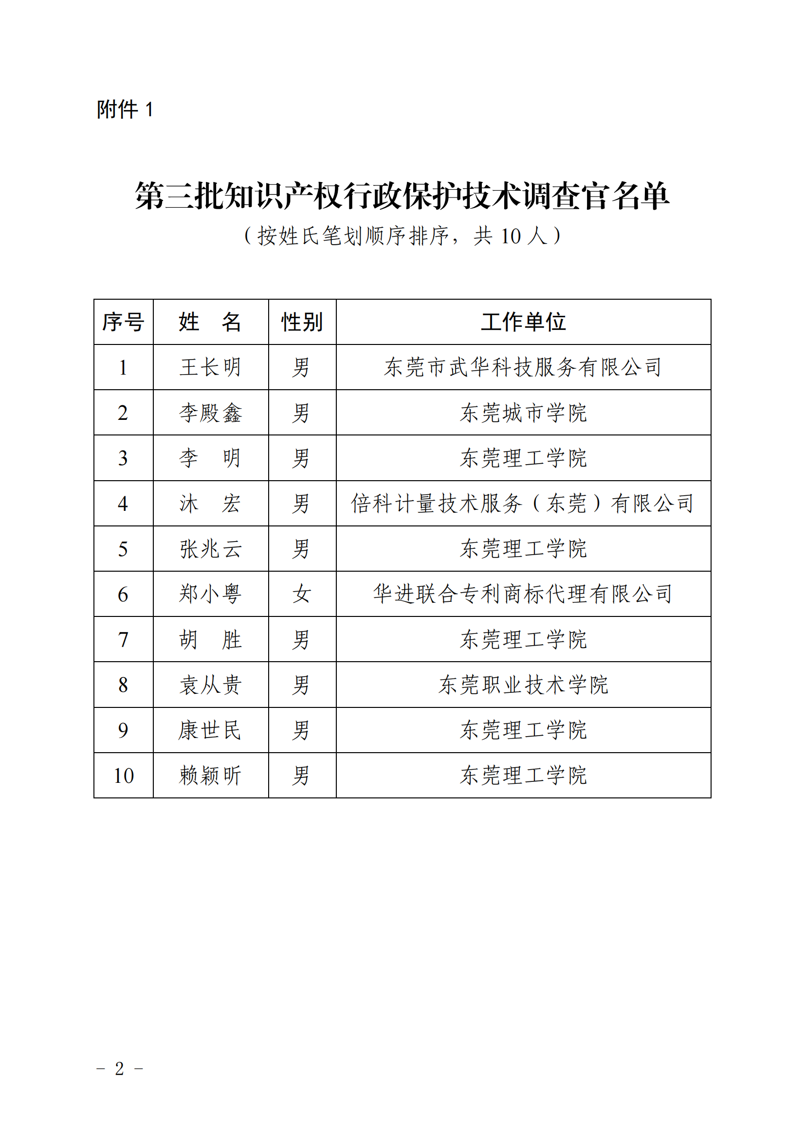 关于公布第三批知识产权行政保护技术调查官和第四批知识产权纠纷调解员聘任名单的通知_01.png
